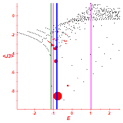 Peres lattice <J3>